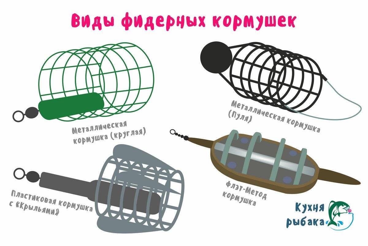 Самодельные фидерные кормушки