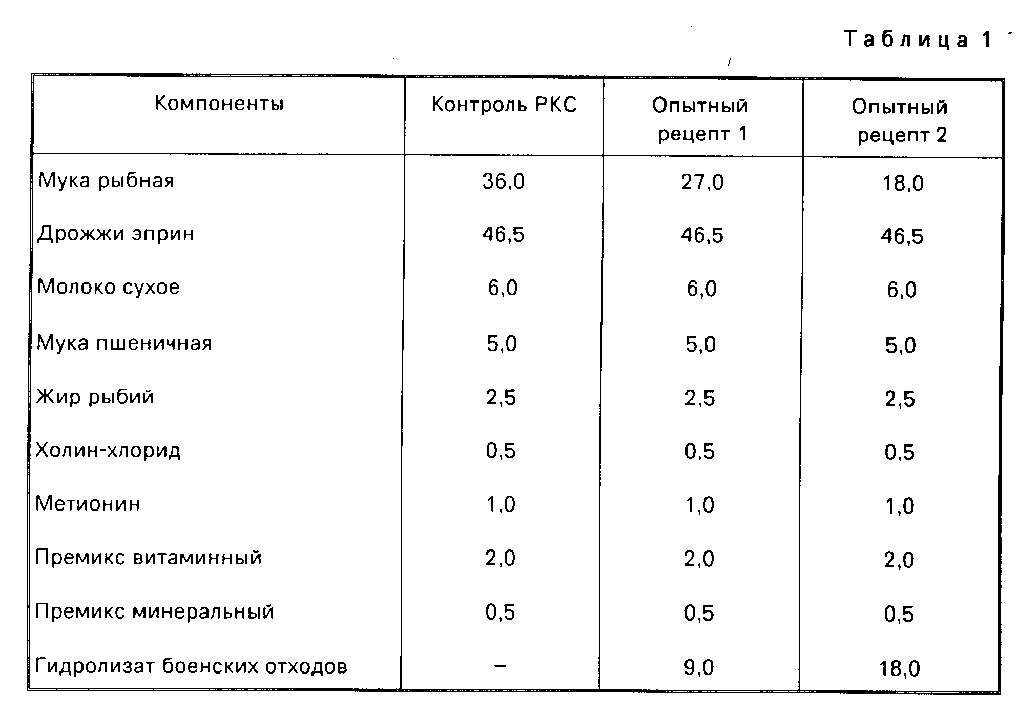 Как запарить комбикорм для рыбалки - рыболов